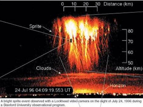 Picture of a red sprite: A huge bundle of positive filaments hits a (negative?) cloud centrally. All filaments branch similar to solar prominences. Credit: homepage of Prof. V.Pasko Stanford. 